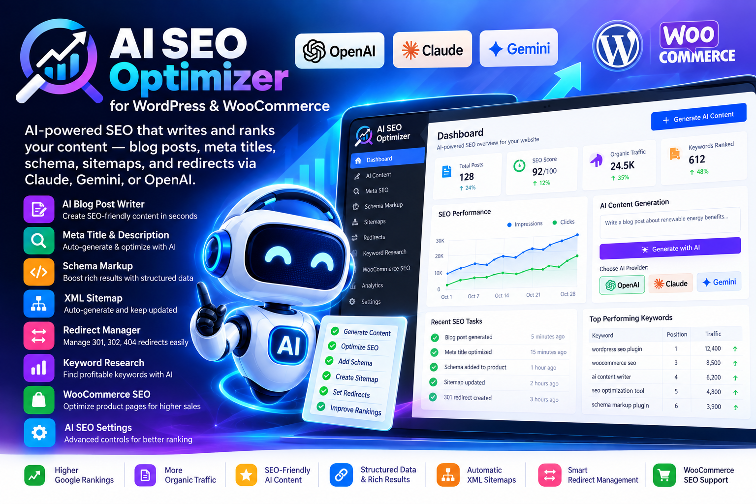 AI SEO Optimizer for WordPress & WooCommerce
