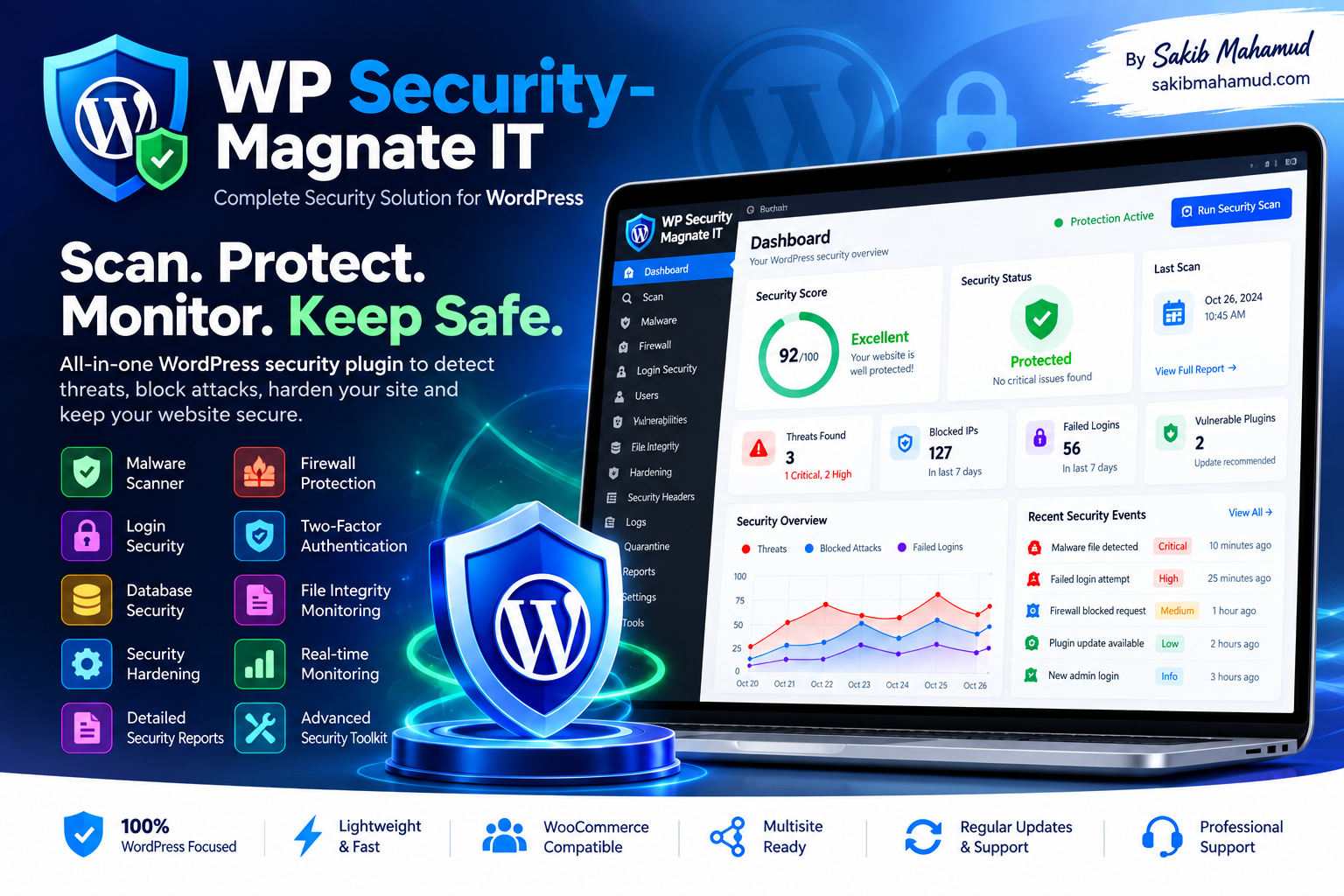 WP Security Plugin–Magnate IT